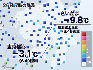 雪と寒波の一週間