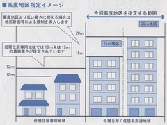 さいたま市高度地区指定（案）