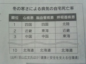 北海道１泊研修