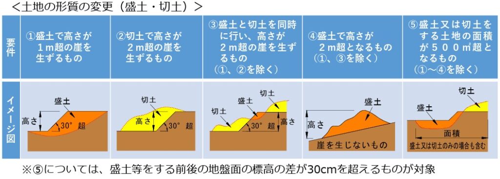 さいたま市盛土規制法施行