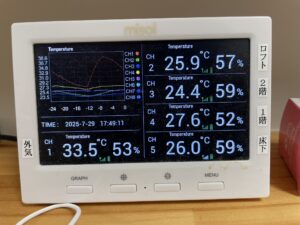 7月の平均気温は統計史上最高