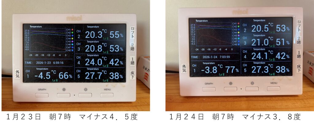 2026年1月、最長最強寒波到来